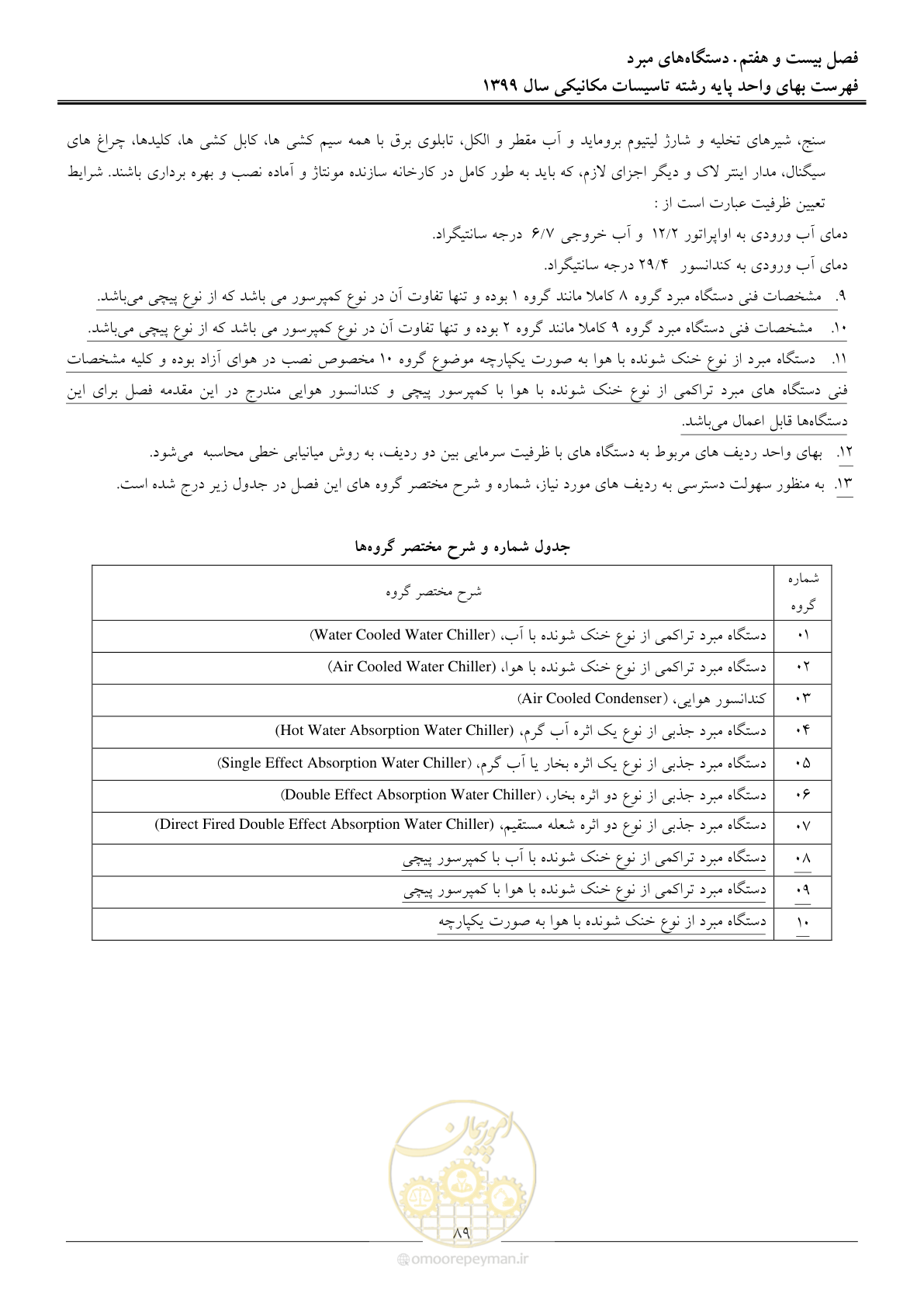 صفحه 92 از 151