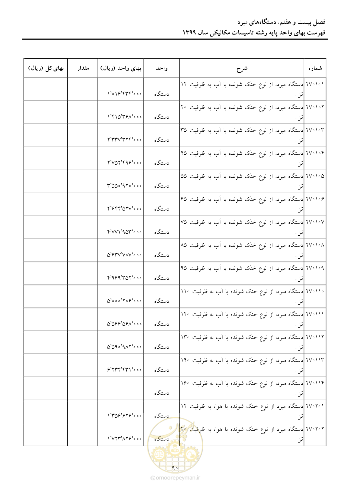 صفحه 93 از 151