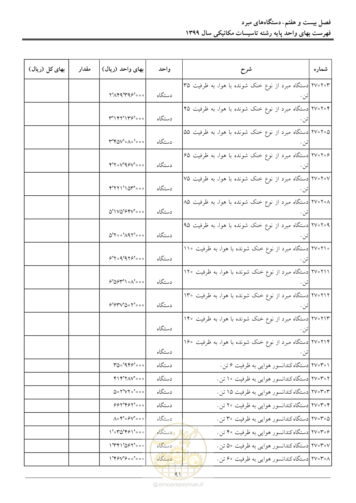 صفحه 94 از 151