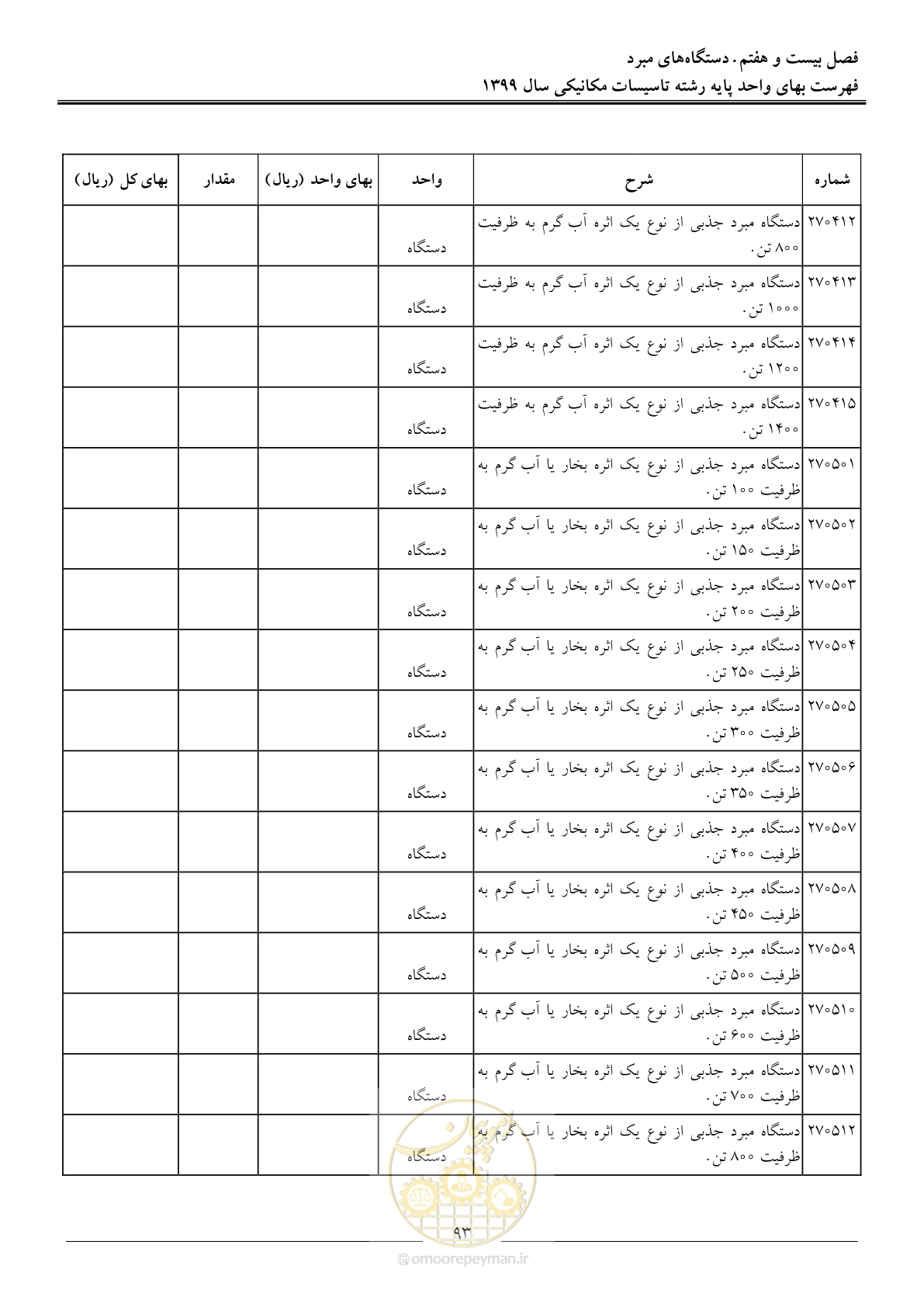 صفحه 96 از 151