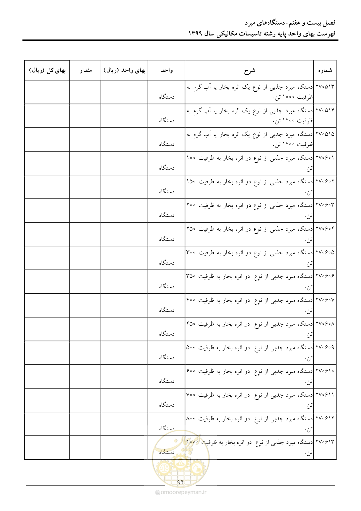 صفحه 97 از 151