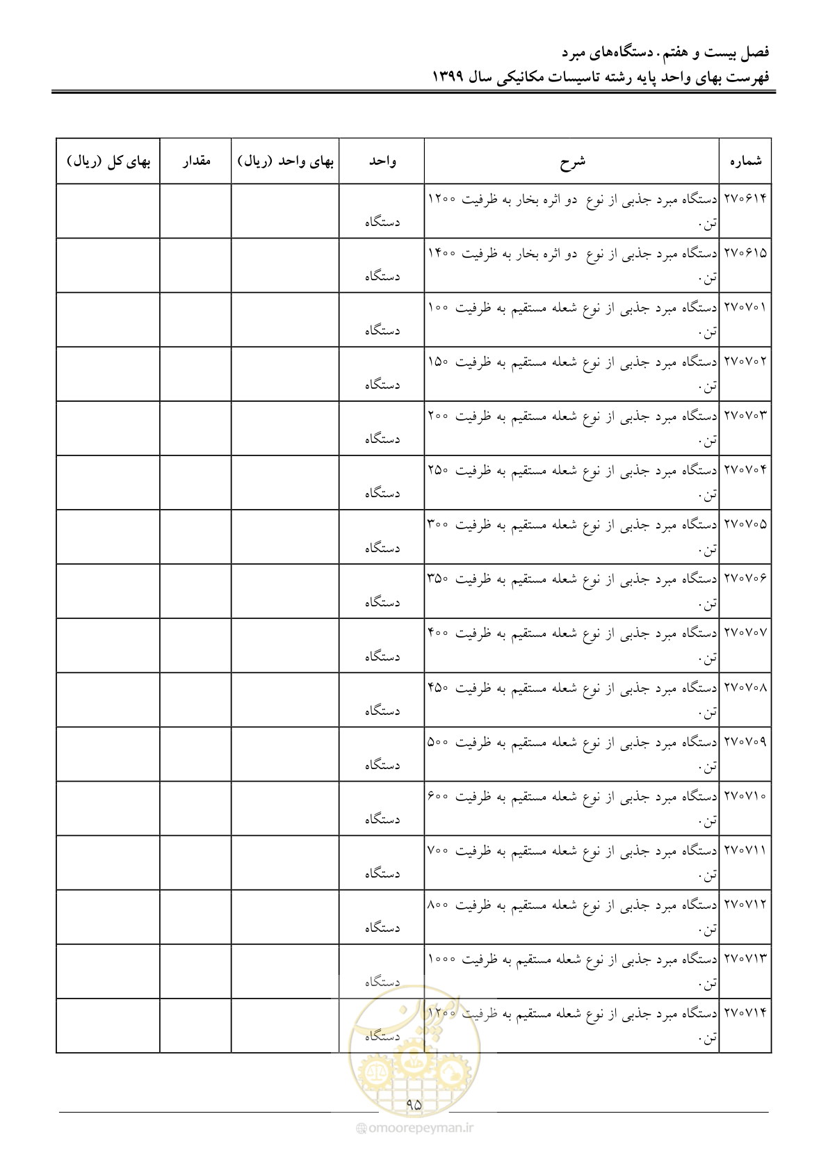 صفحه 98 از 151