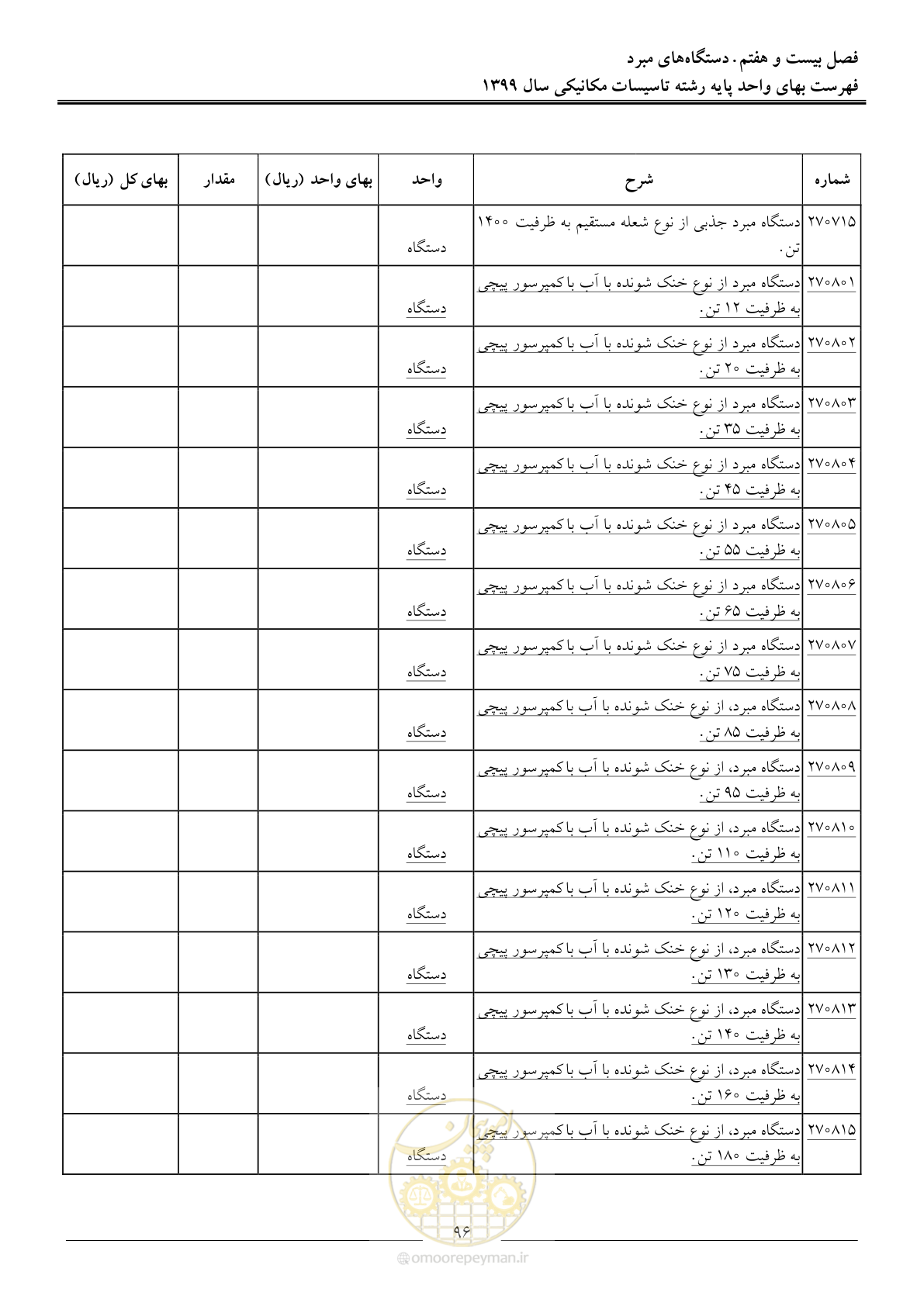صفحه 99 از 151