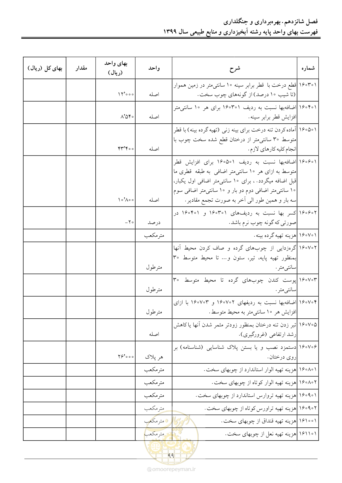 صفحه 102 از 130