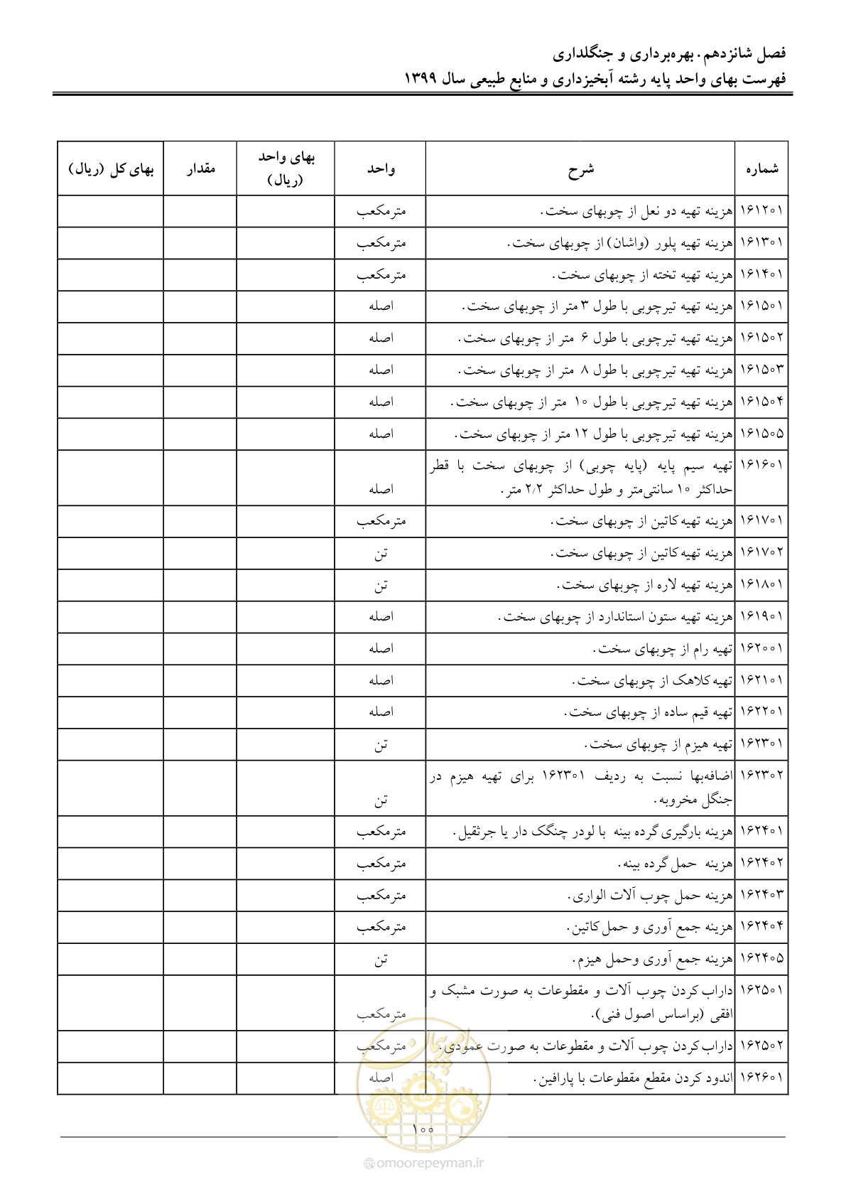 صفحه 103 از 130