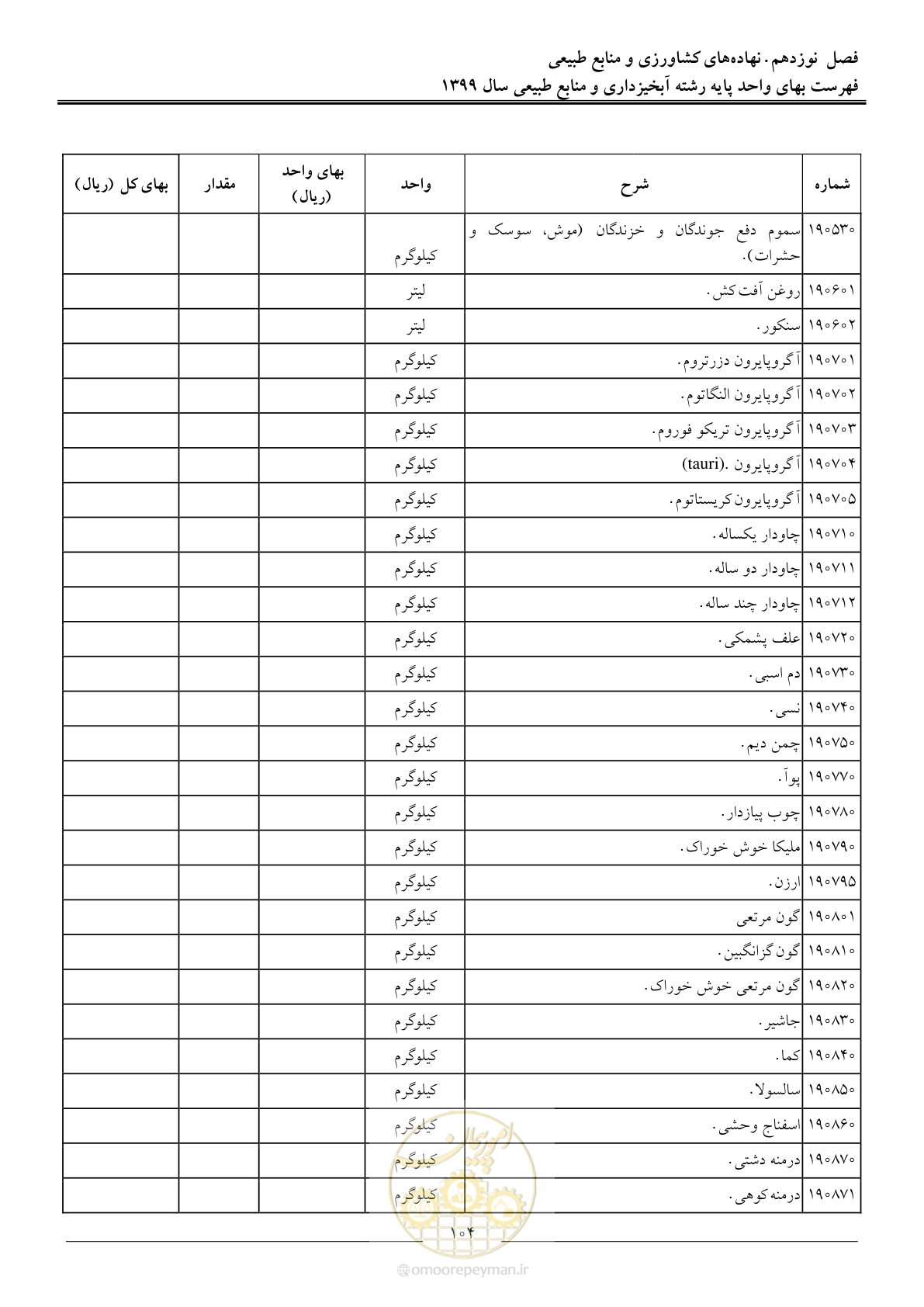 صفحه 107 از 130