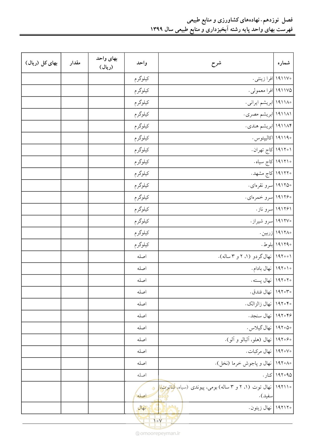 صفحه 110 از 130