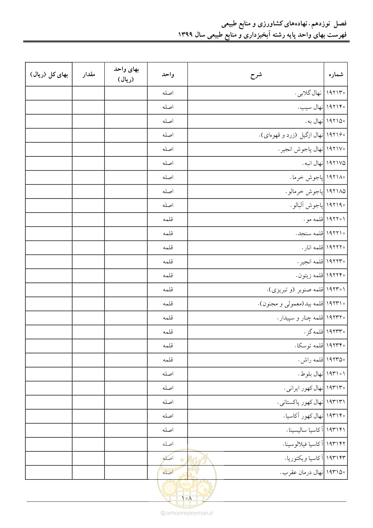 صفحه 111 از 130