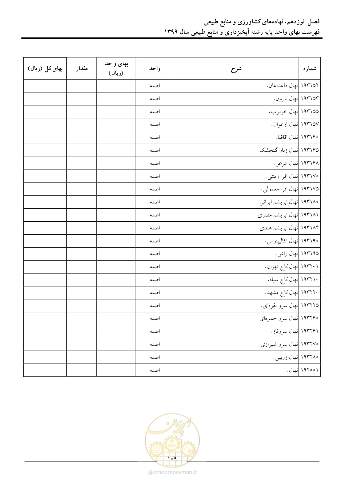 صفحه 112 از 130