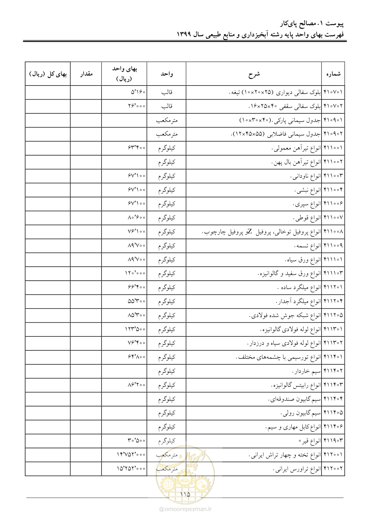صفحه 118 از 130