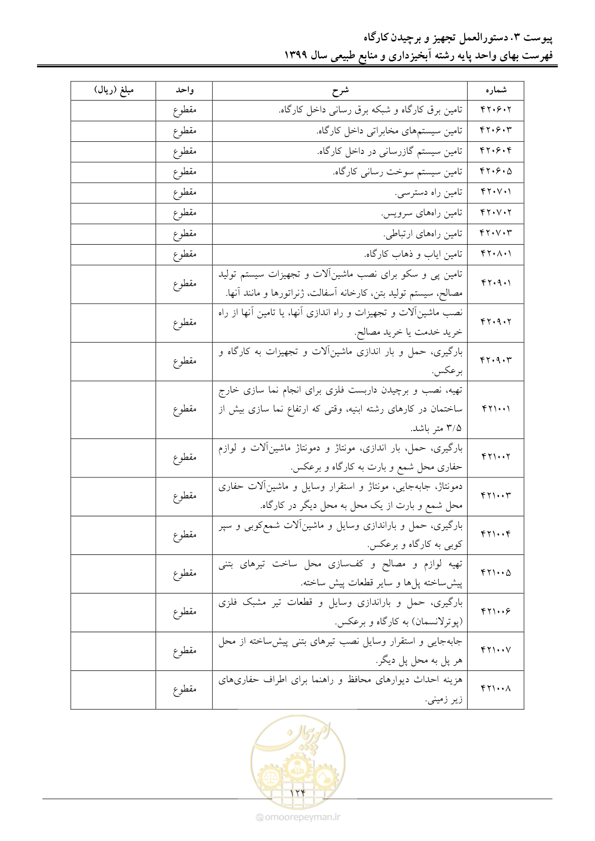 صفحه 127 از 130