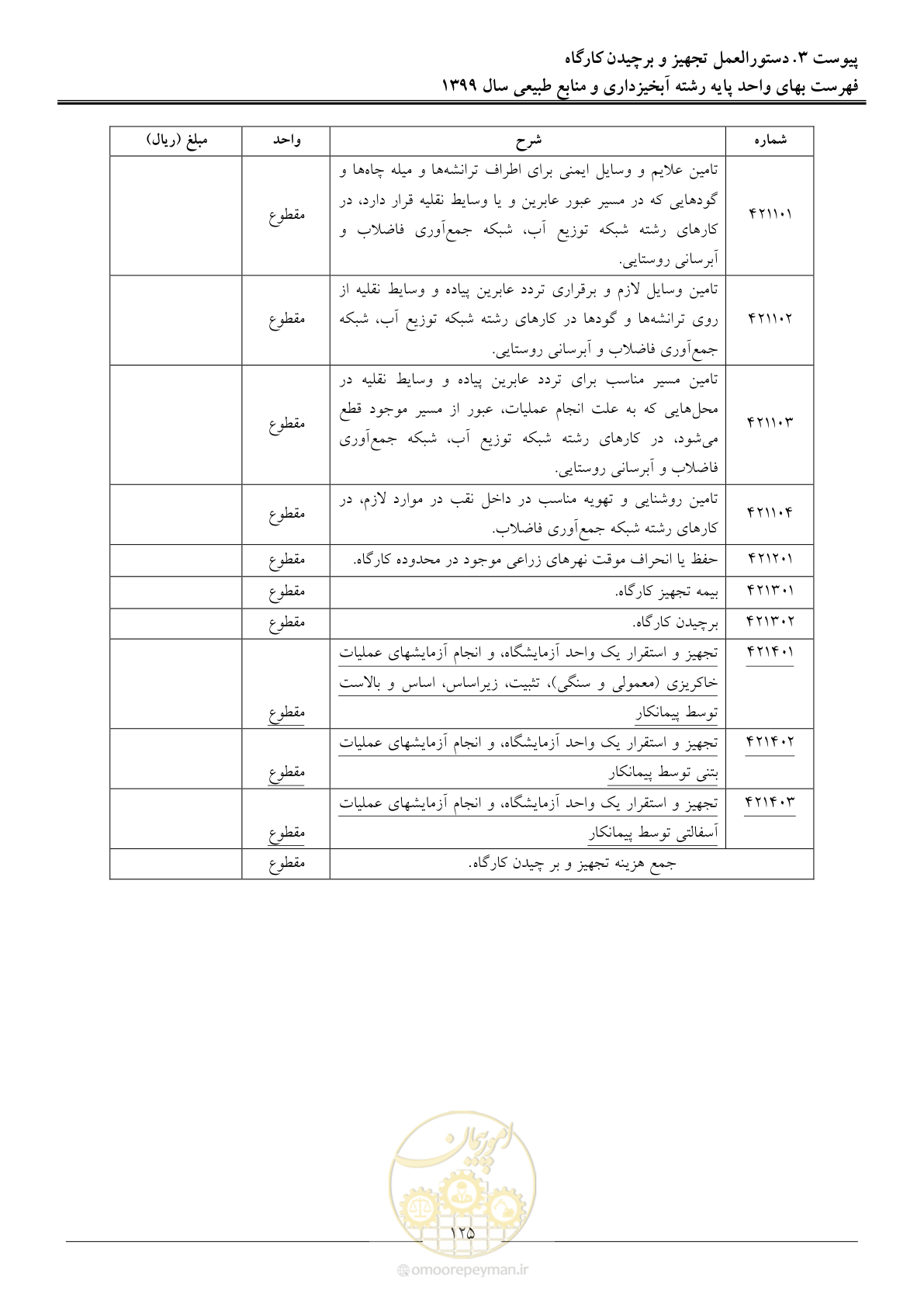 صفحه 128 از 130