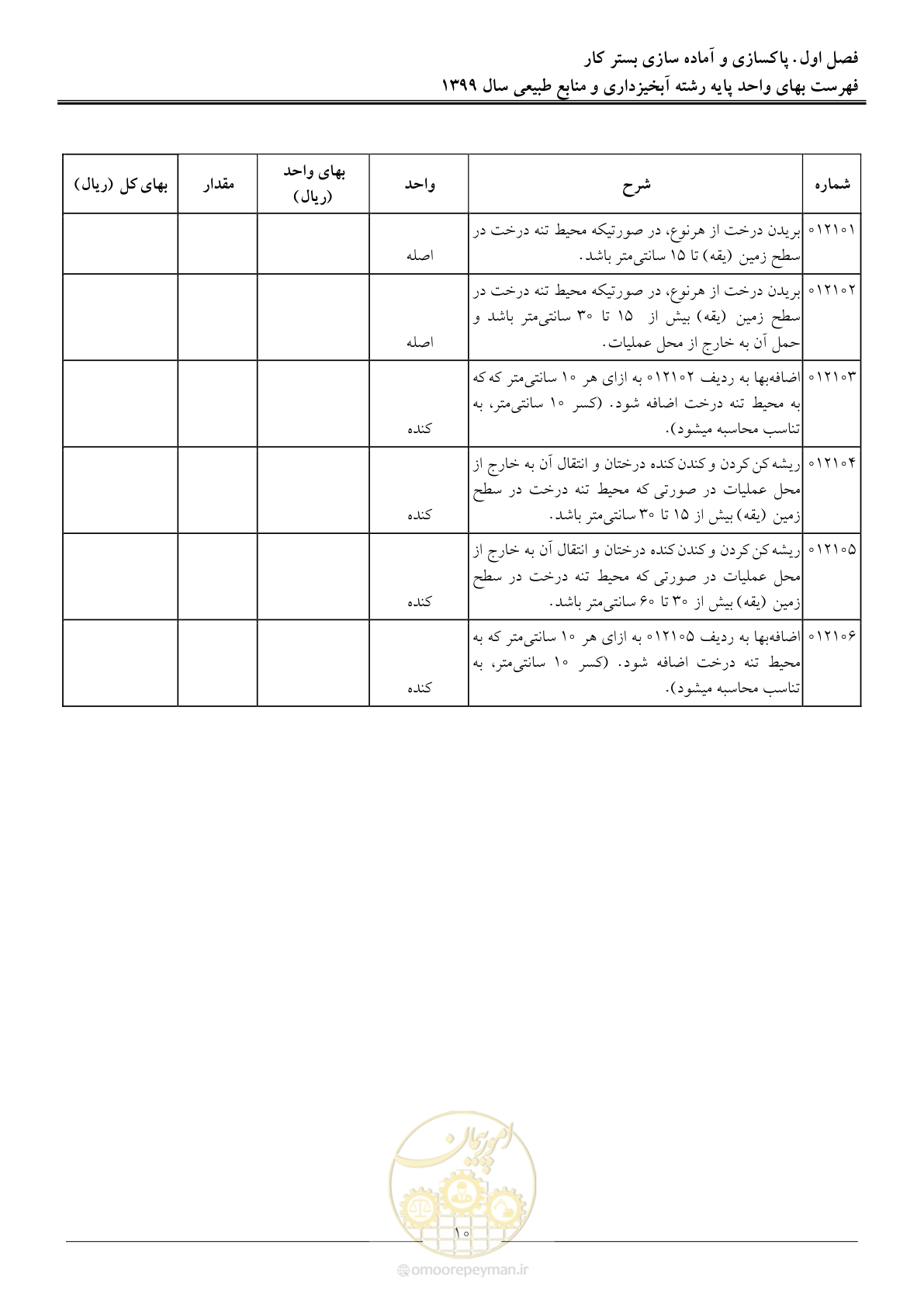 صفحه 13 از 130
