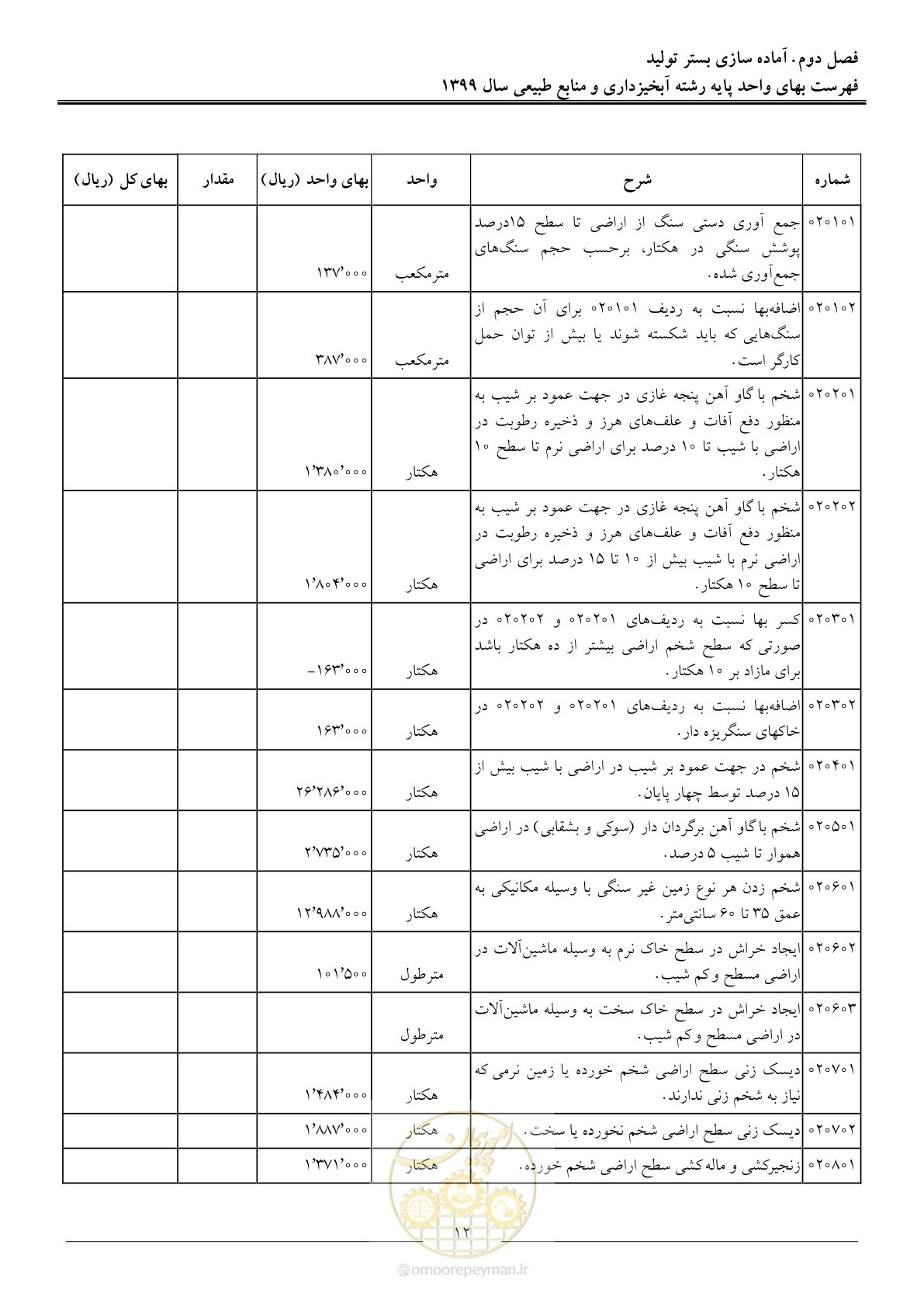 صفحه 15 از 130