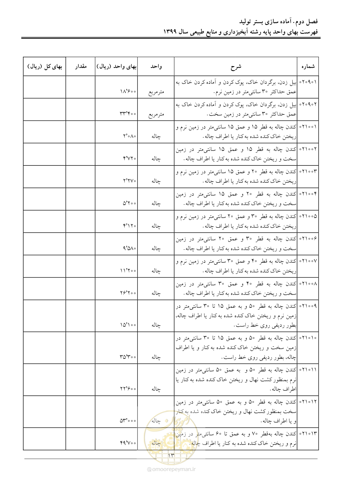 صفحه 16 از 130