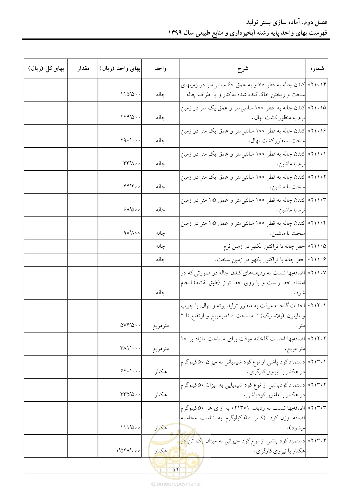 صفحه 17 از 130