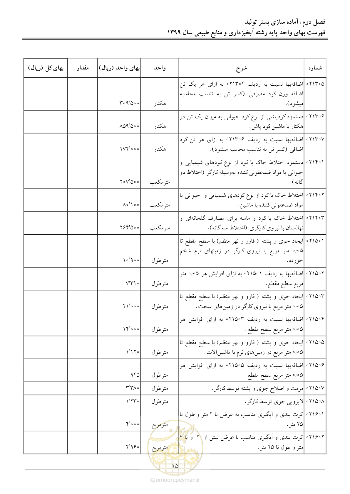 صفحه 18 از 130