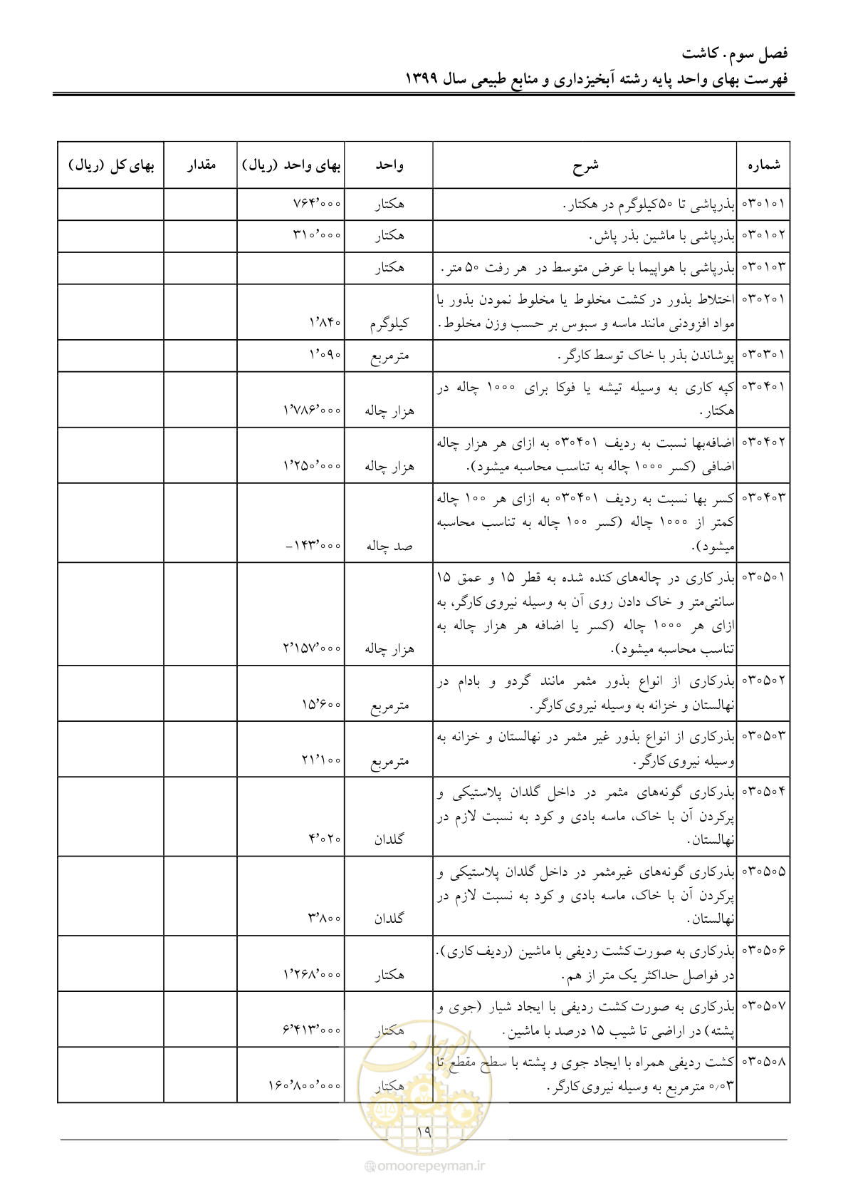 صفحه 22 از 130