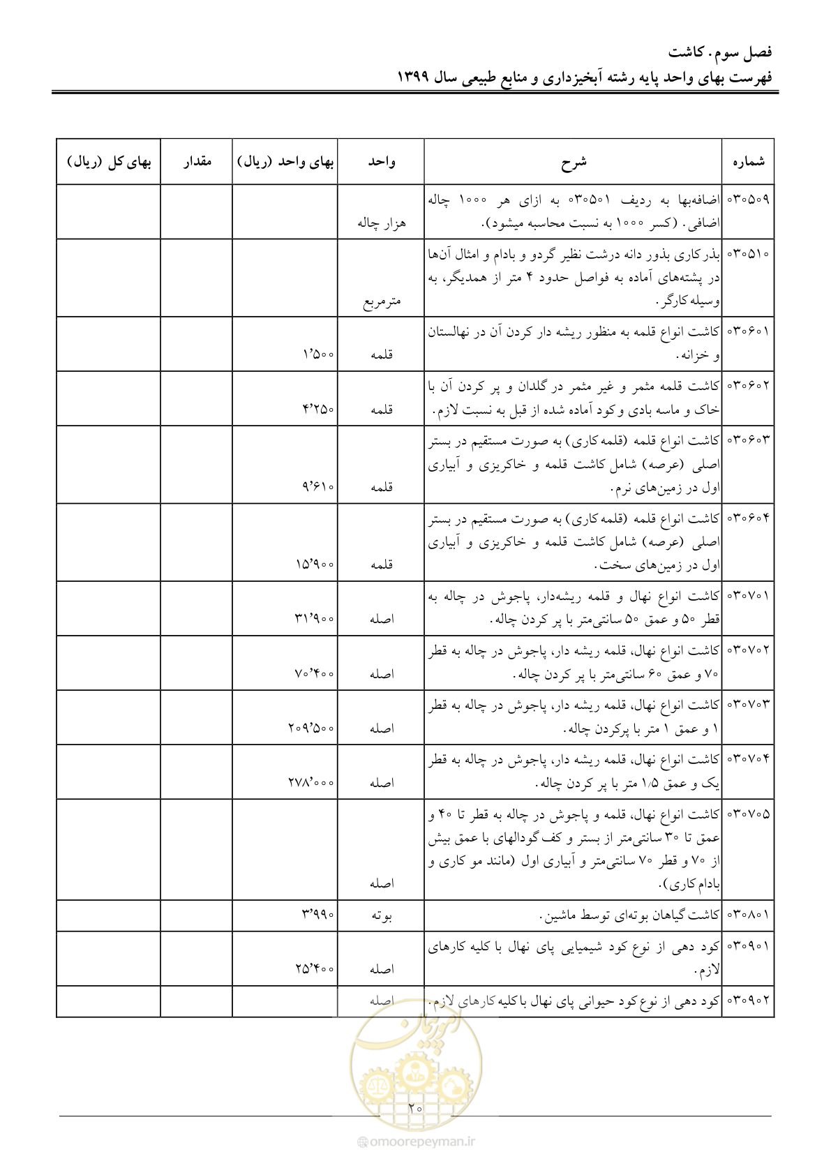 صفحه 23 از 130
