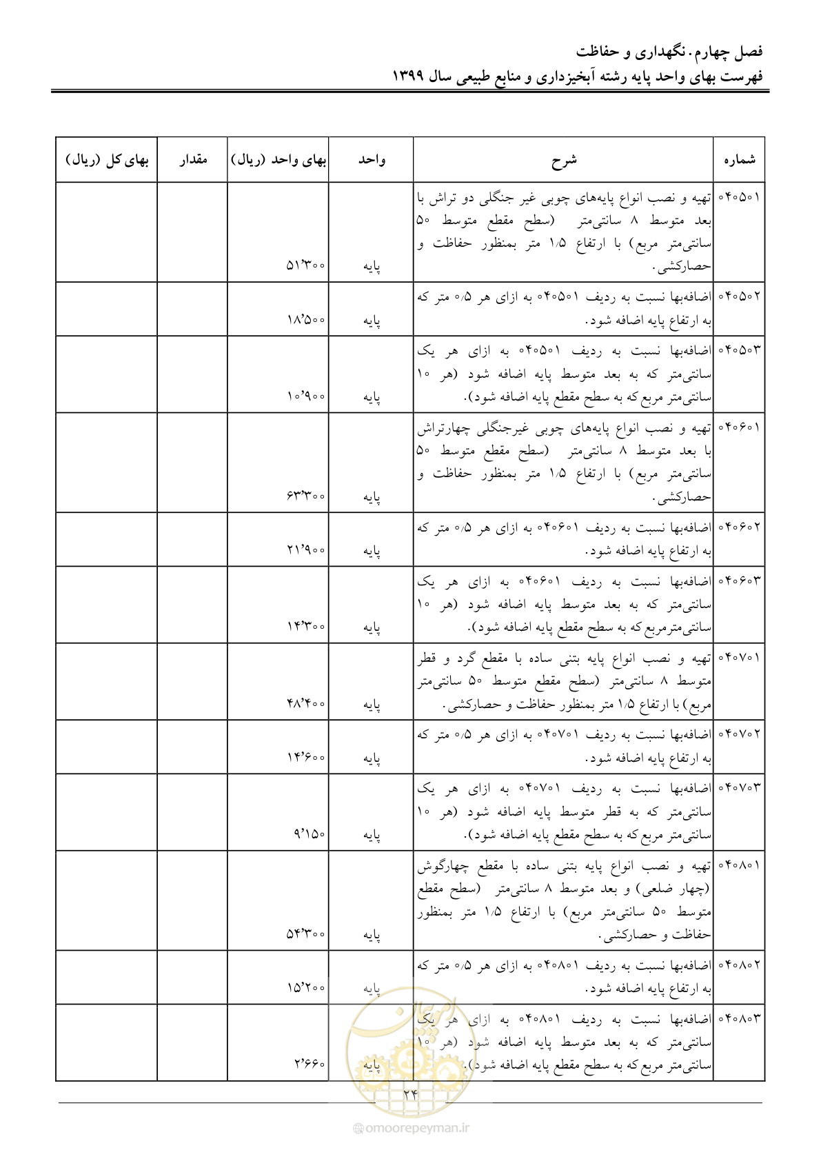 صفحه 27 از 130