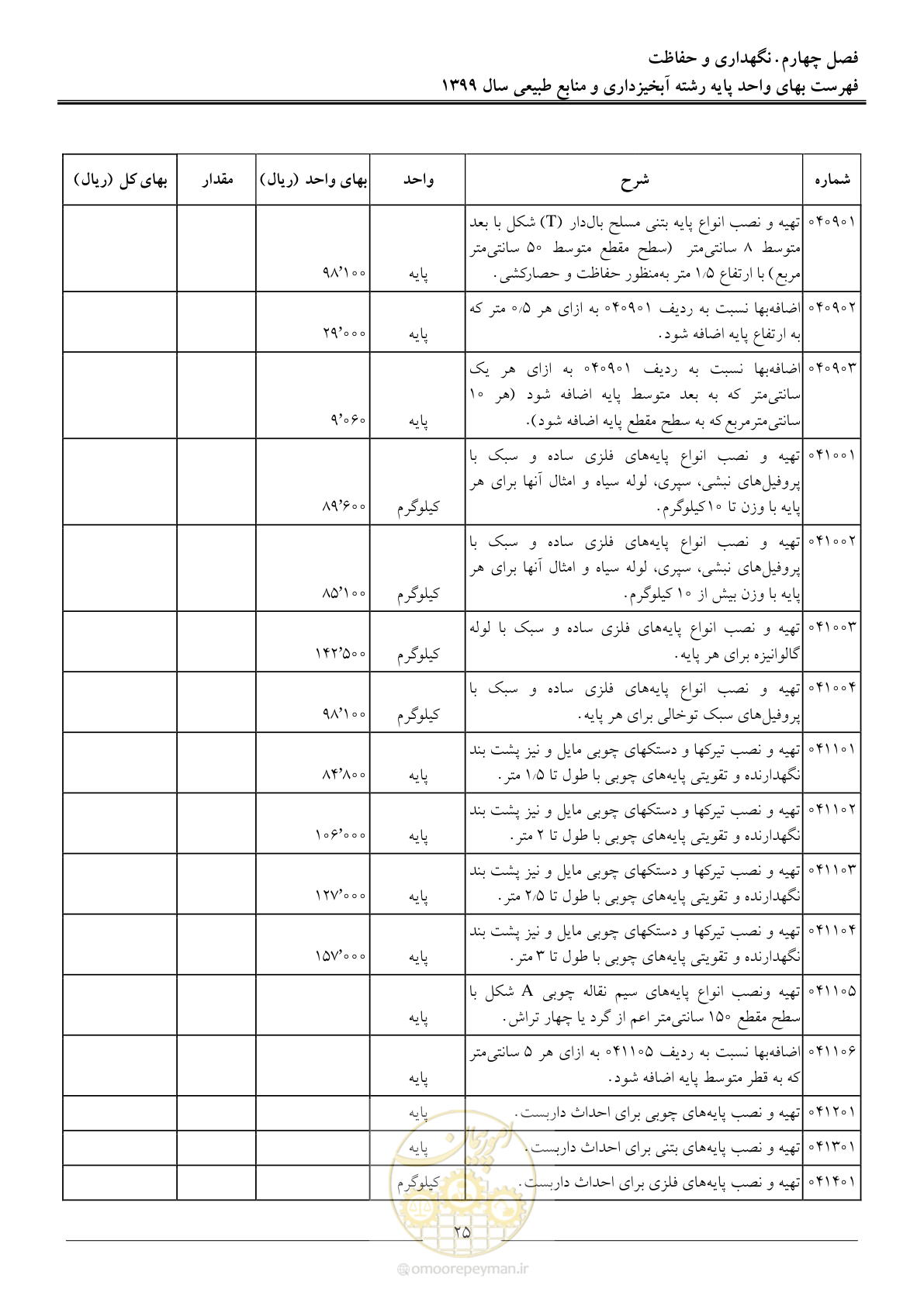 صفحه 28 از 130