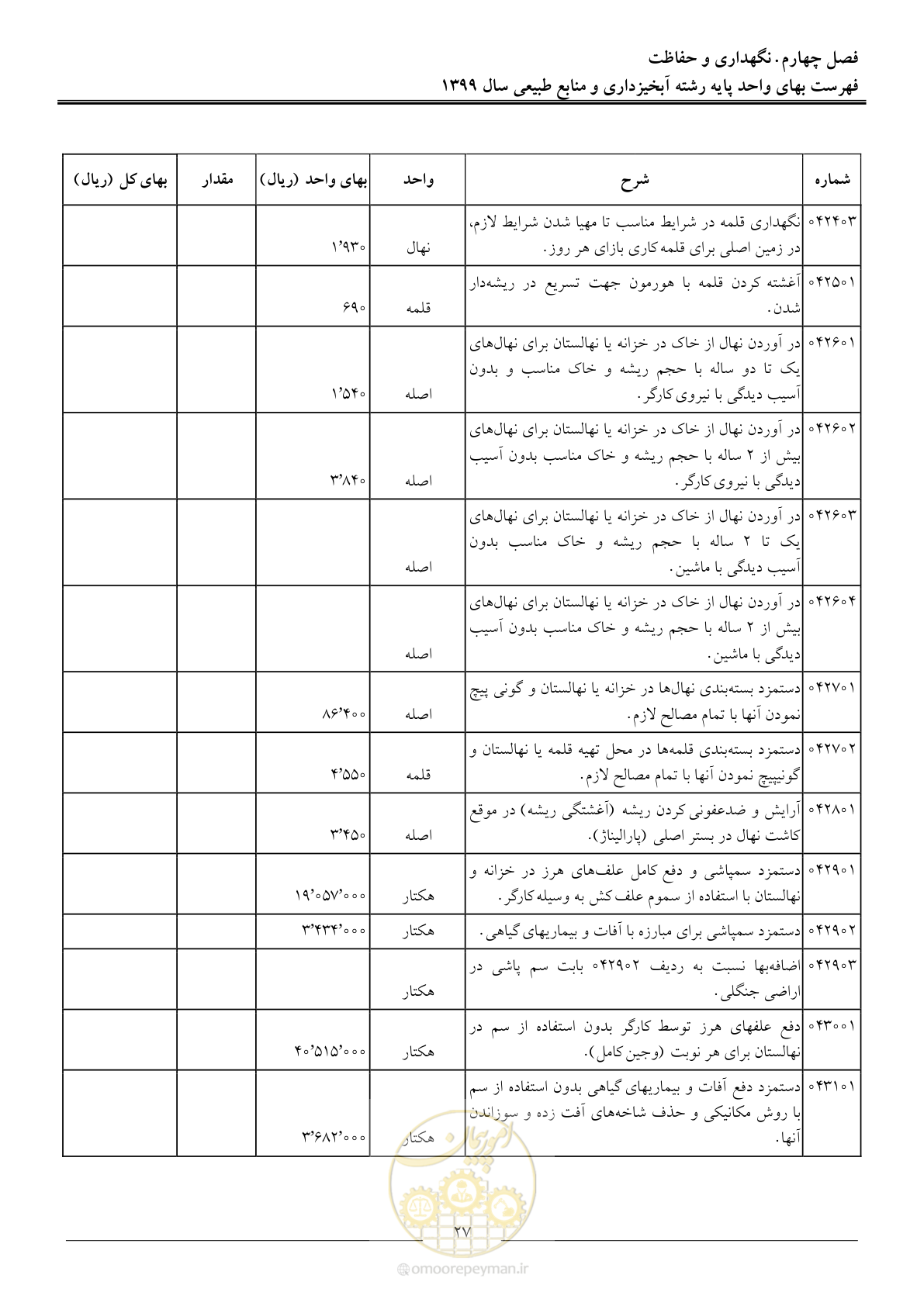 صفحه 30 از 130