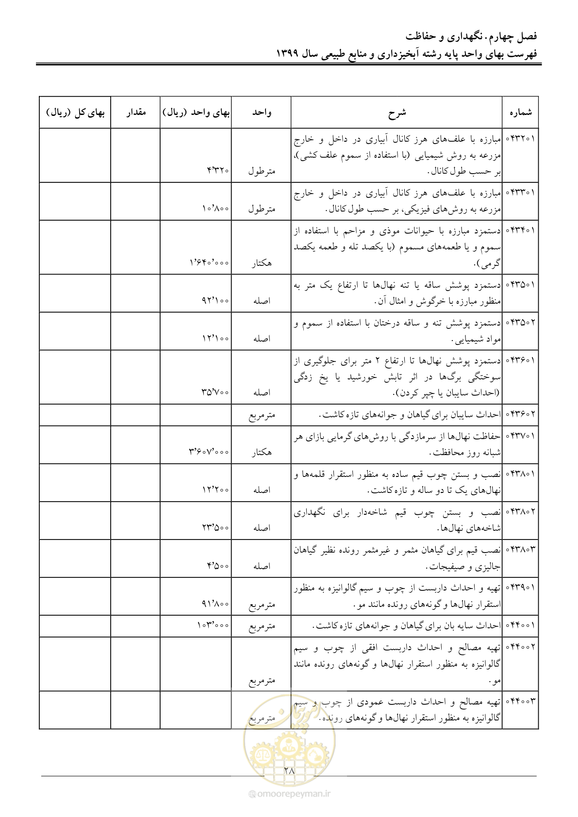 صفحه 31 از 130