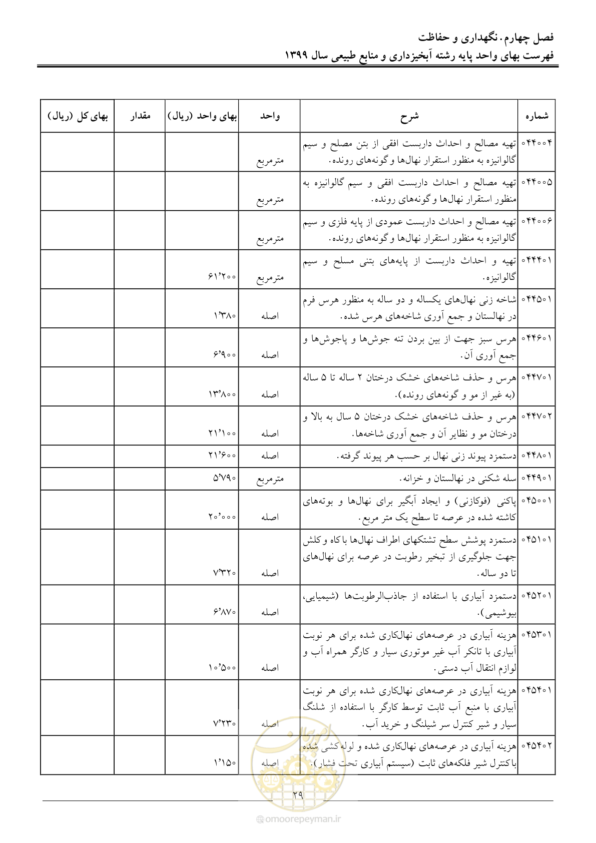 صفحه 32 از 130