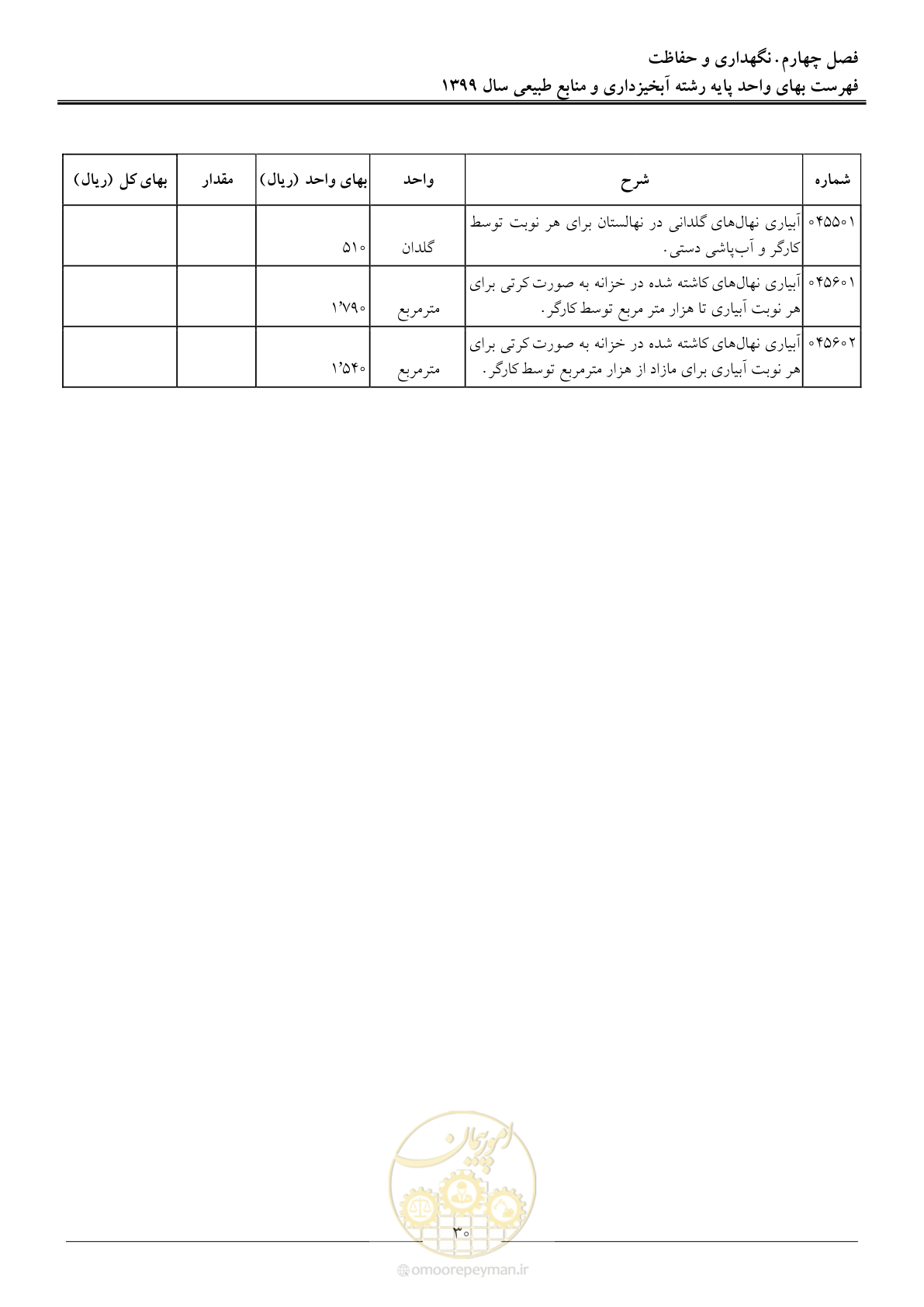صفحه 33 از 130