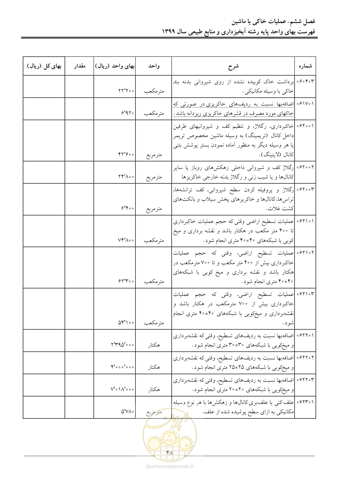صفحه 51 از 130
