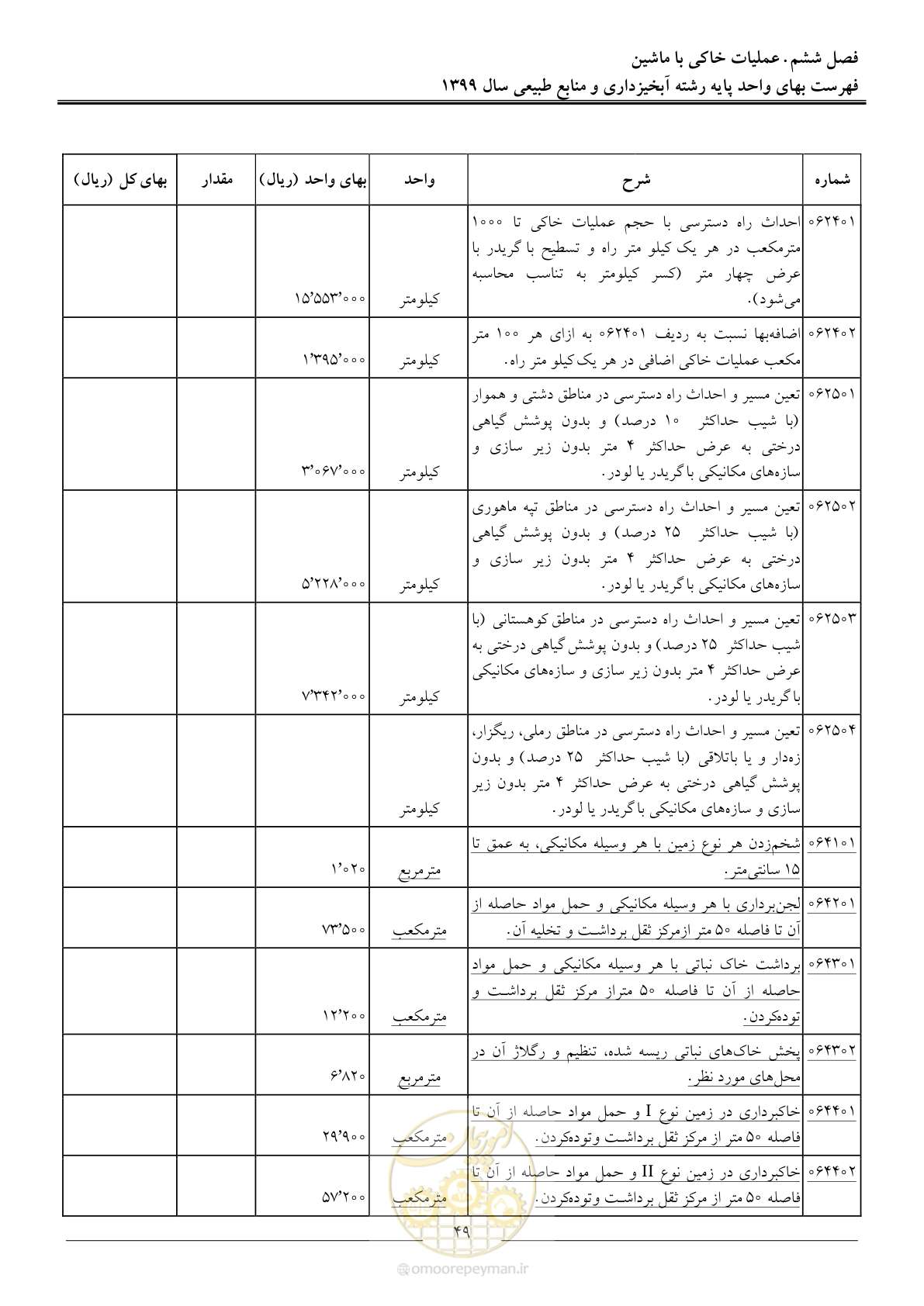 صفحه 52 از 130