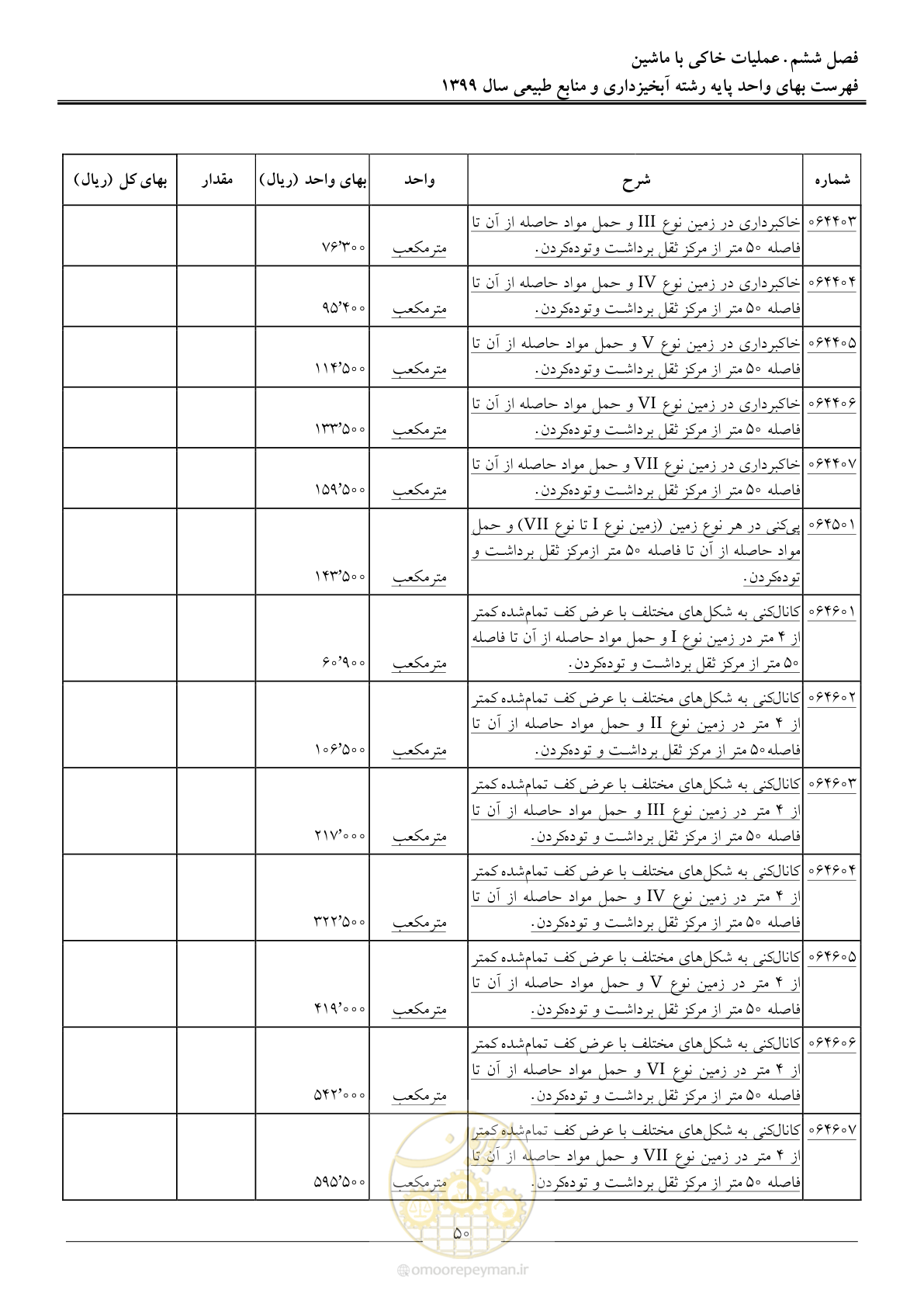 صفحه 53 از 130