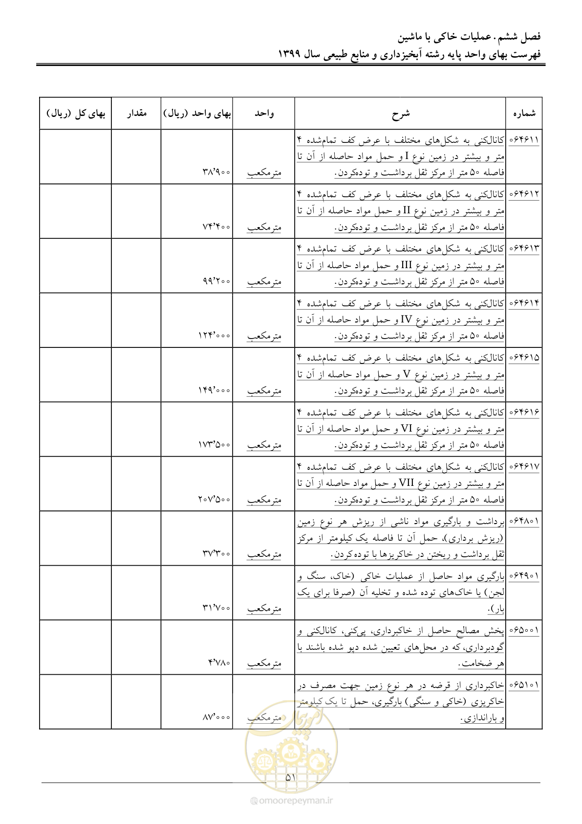 صفحه 54 از 130