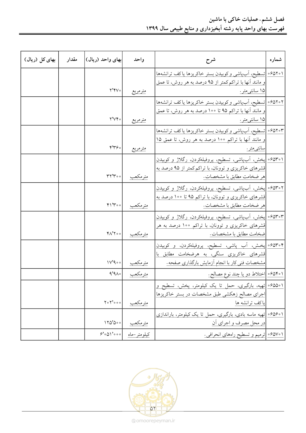 صفحه 55 از 130