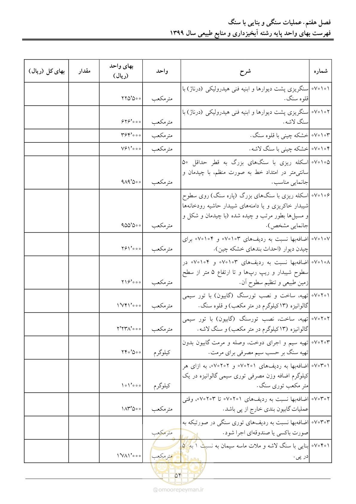 صفحه 57 از 130