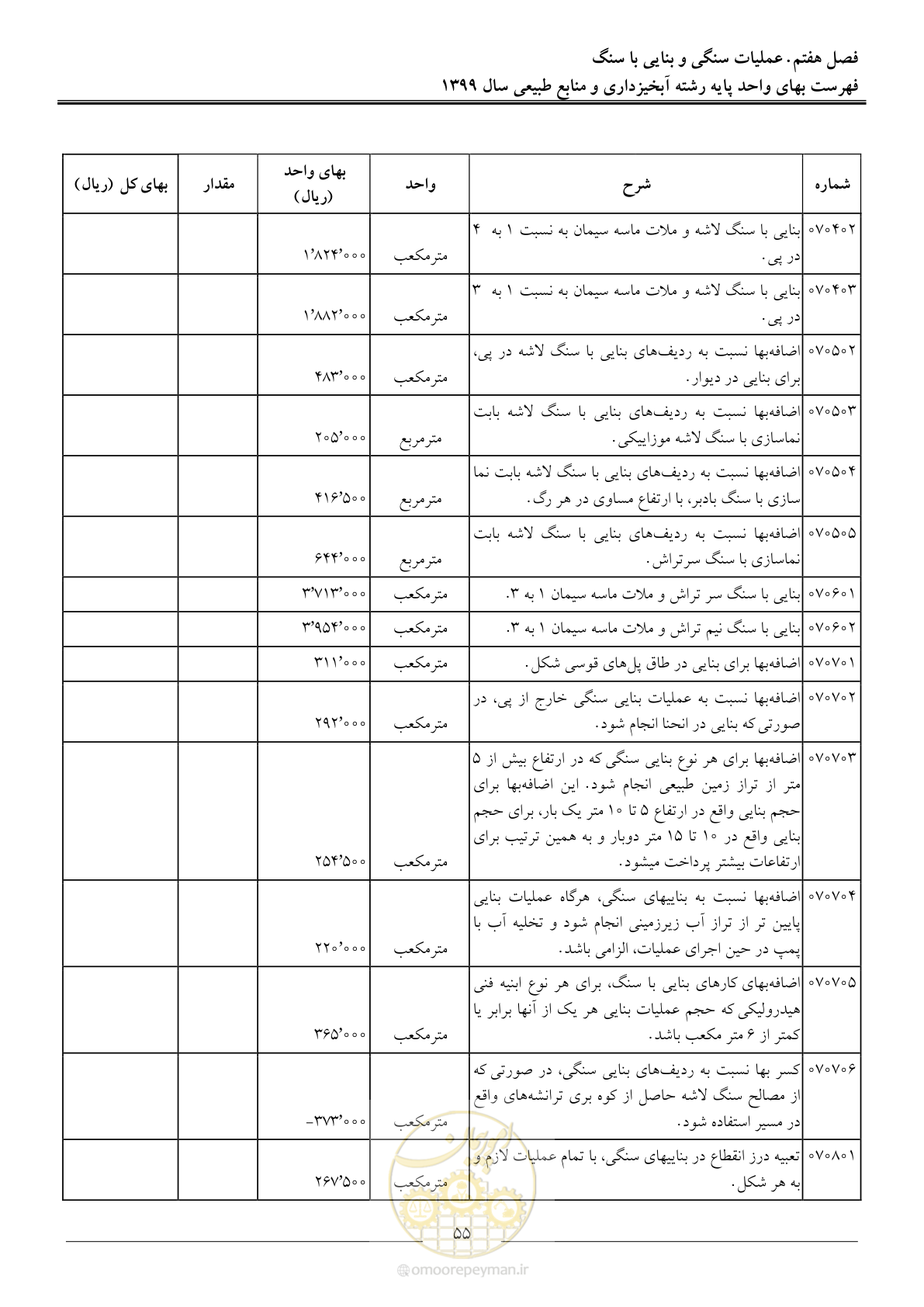 صفحه 58 از 130