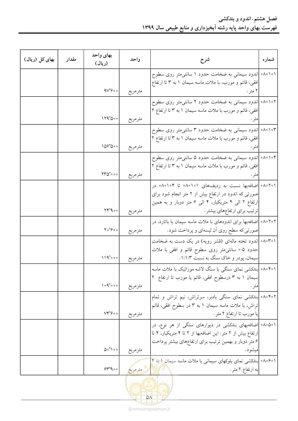 صفحه 61 از 130