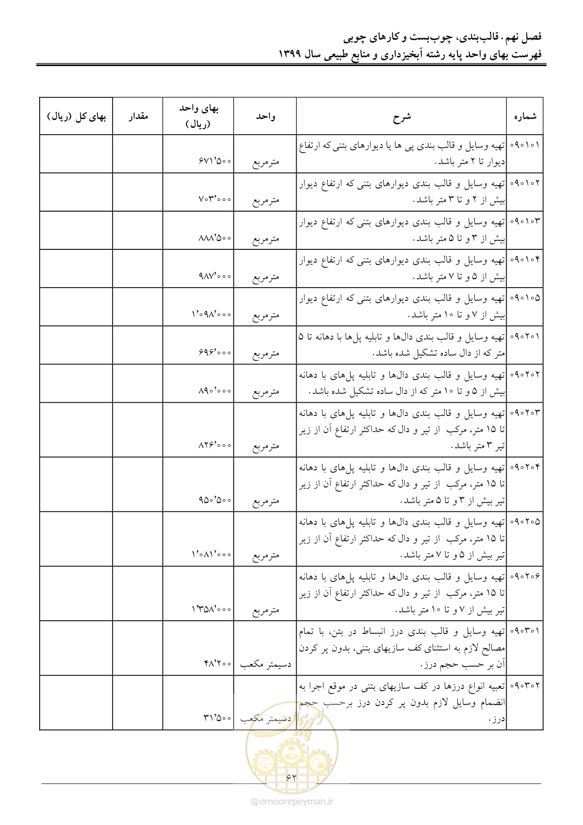 صفحه 65 از 130