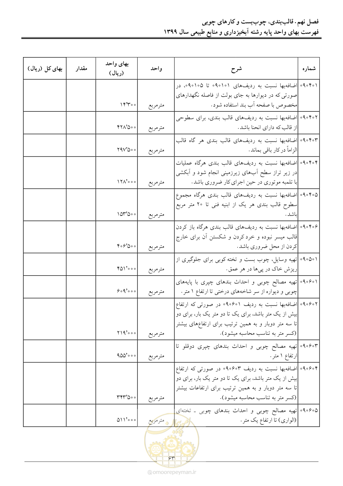 صفحه 66 از 130