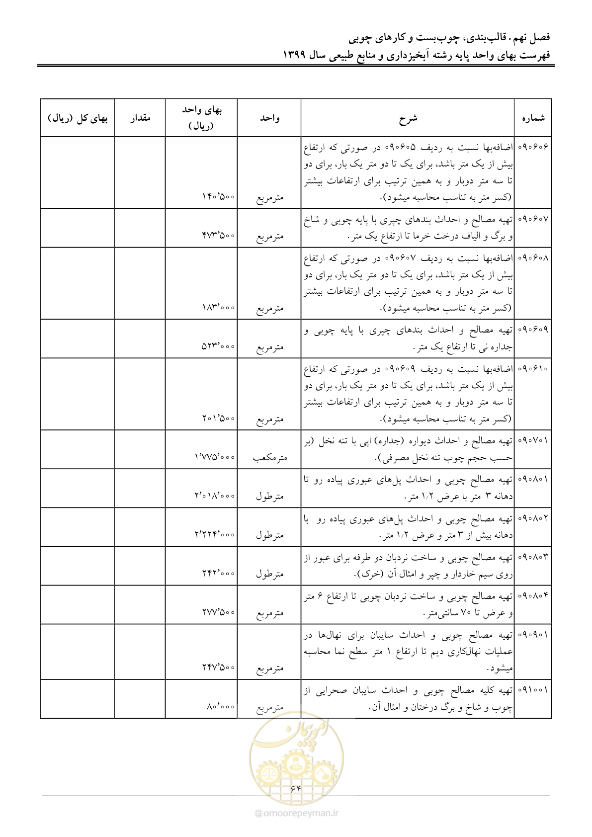 صفحه 67 از 130