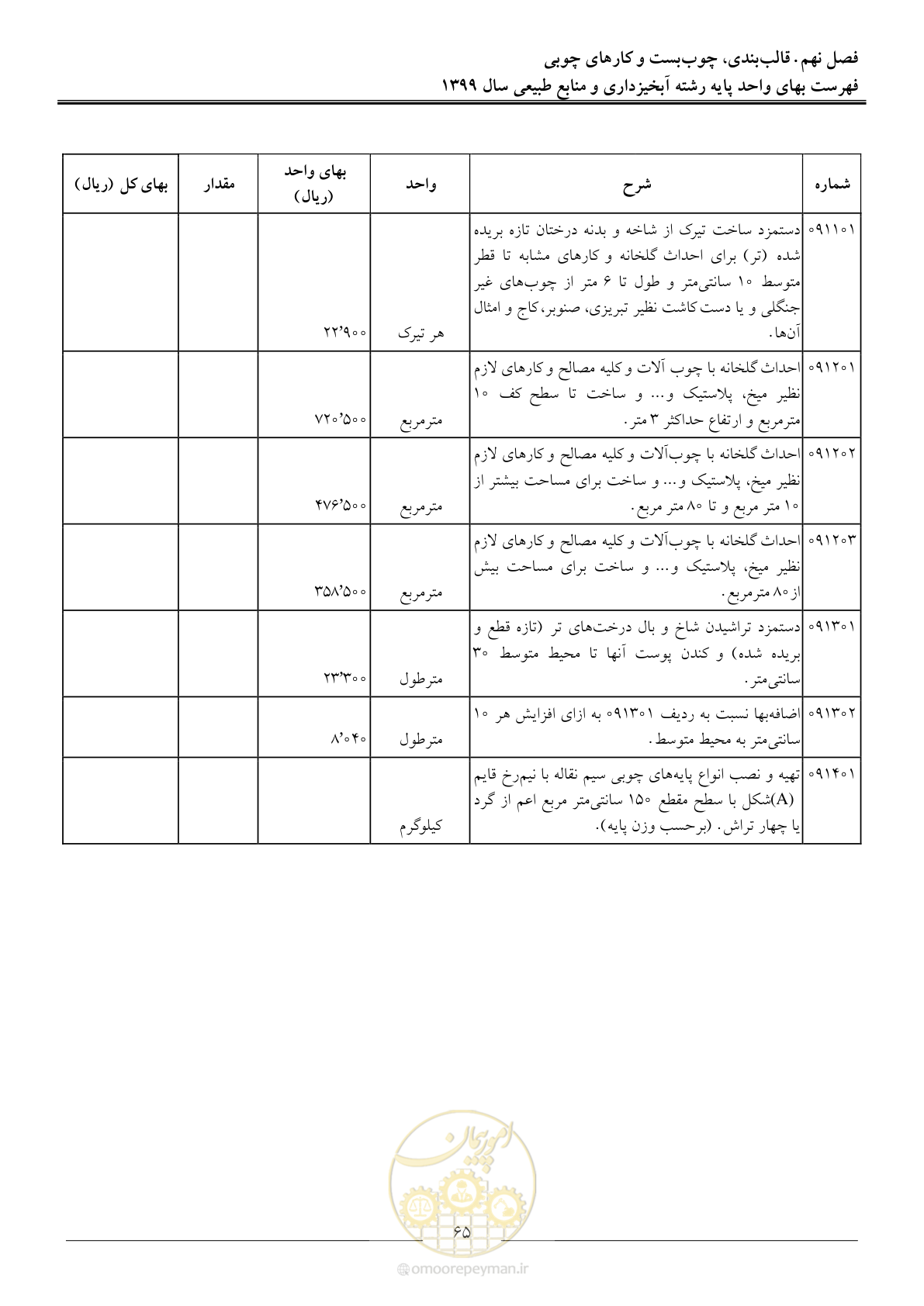صفحه 68 از 130