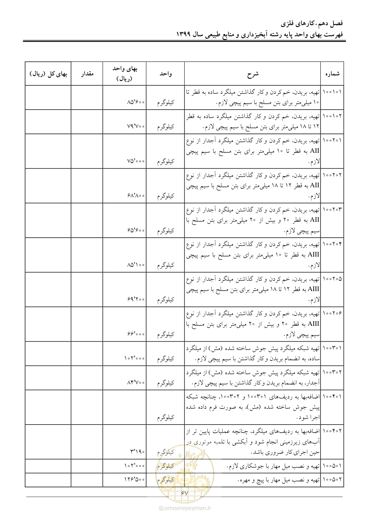 صفحه 70 از 130