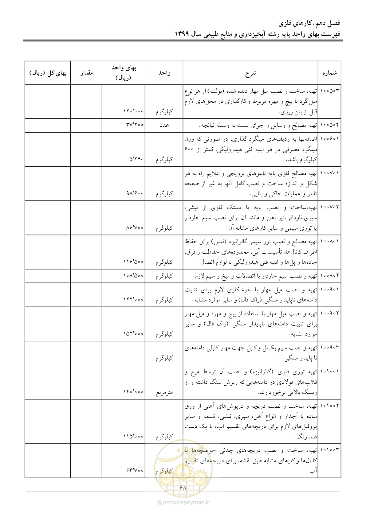 صفحه 71 از 130