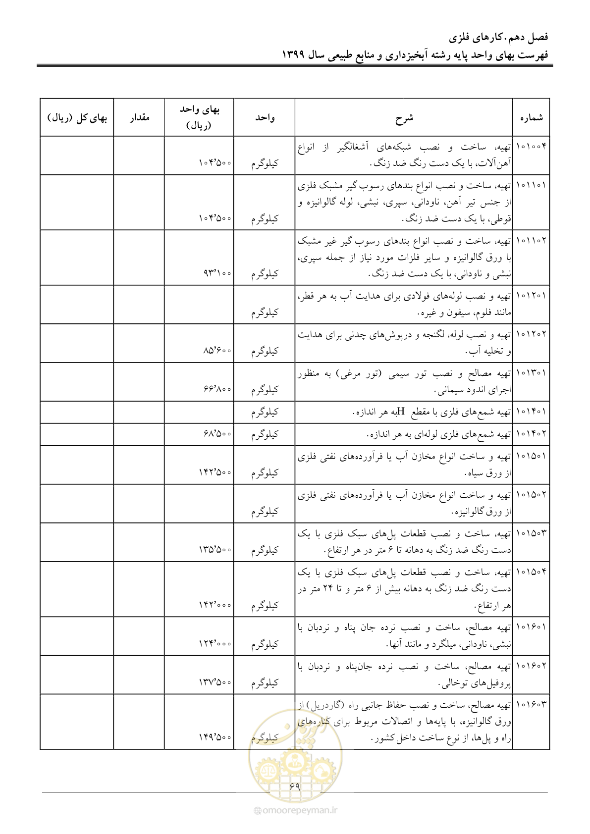 صفحه 72 از 130