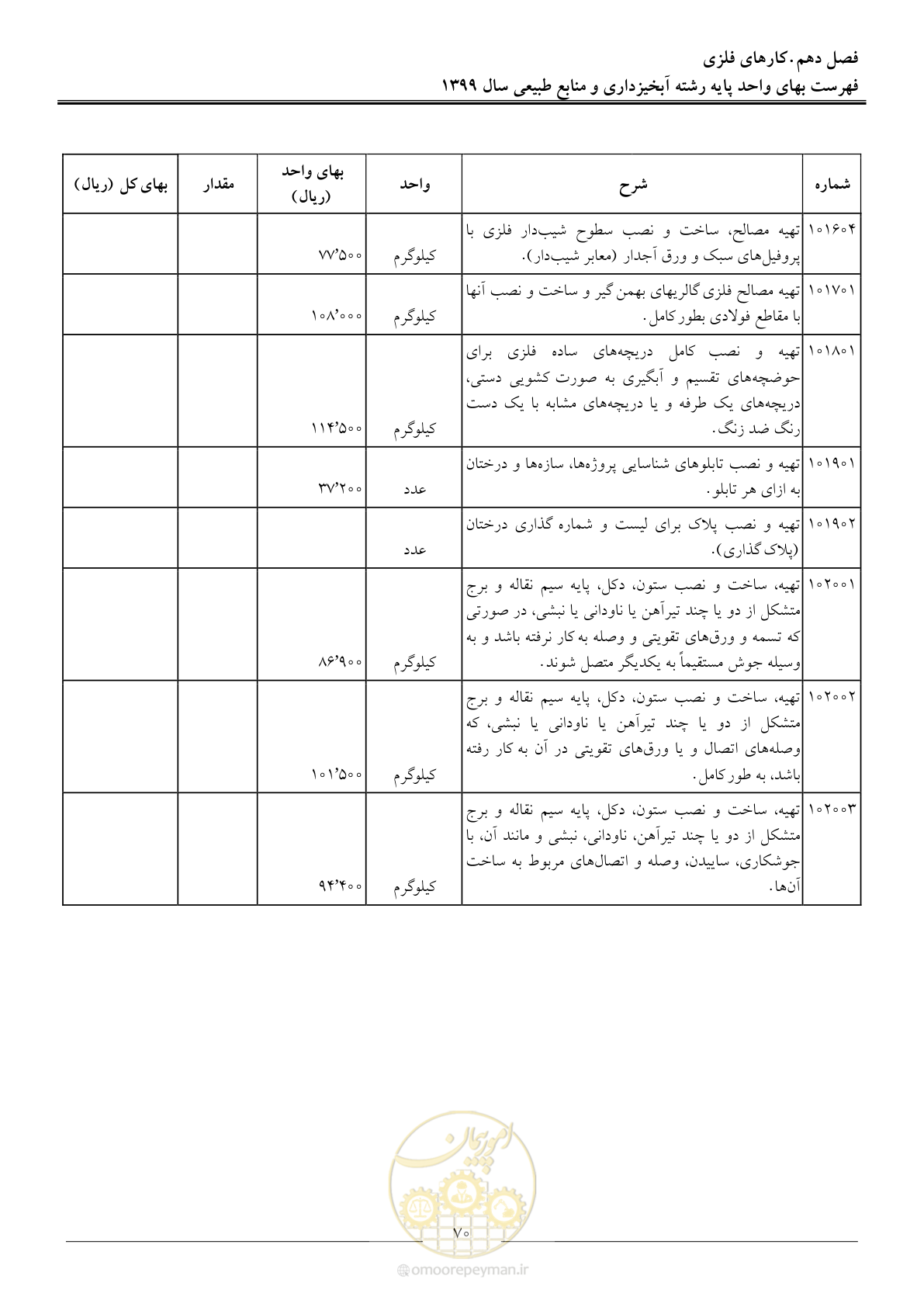 صفحه 73 از 130