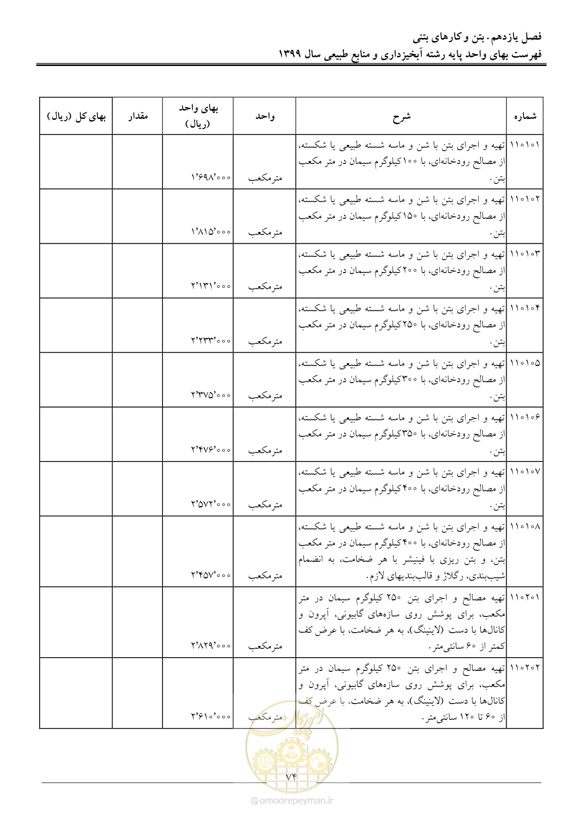 صفحه 77 از 130