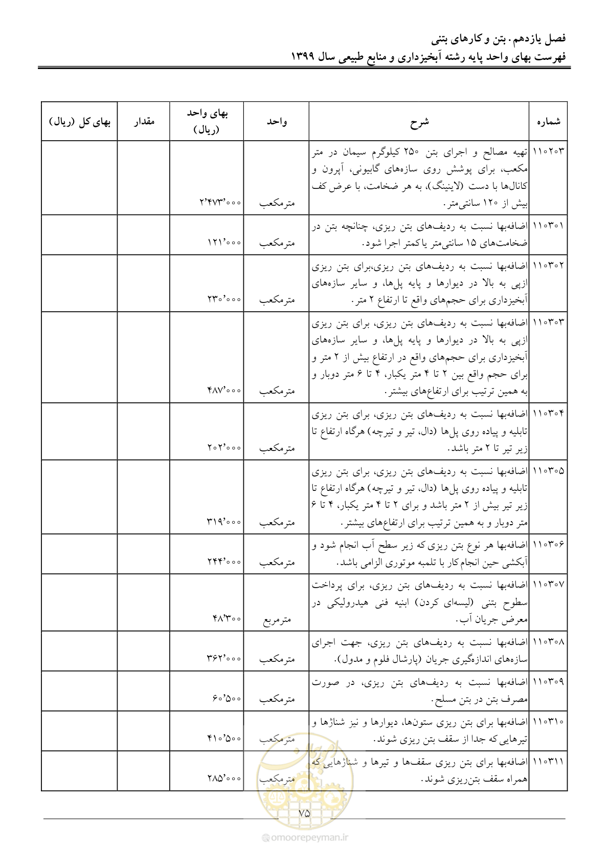 صفحه 78 از 130