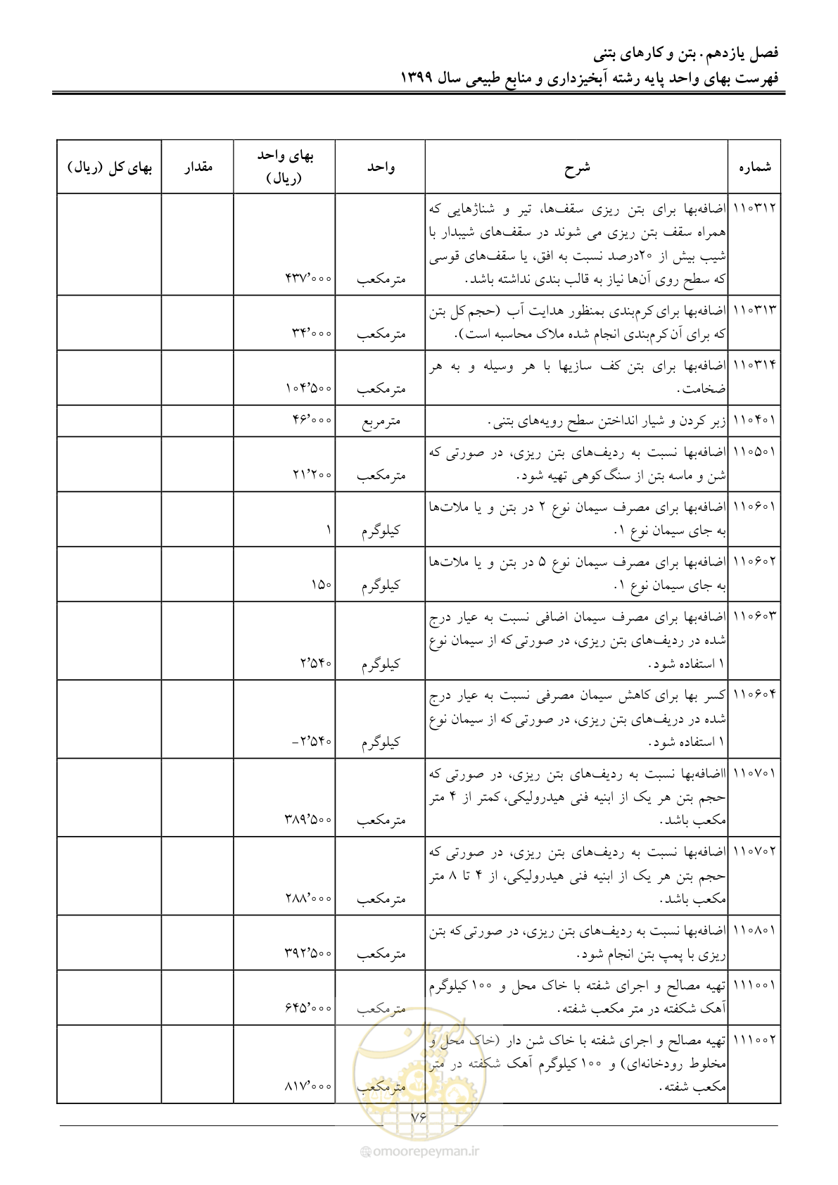 صفحه 79 از 130