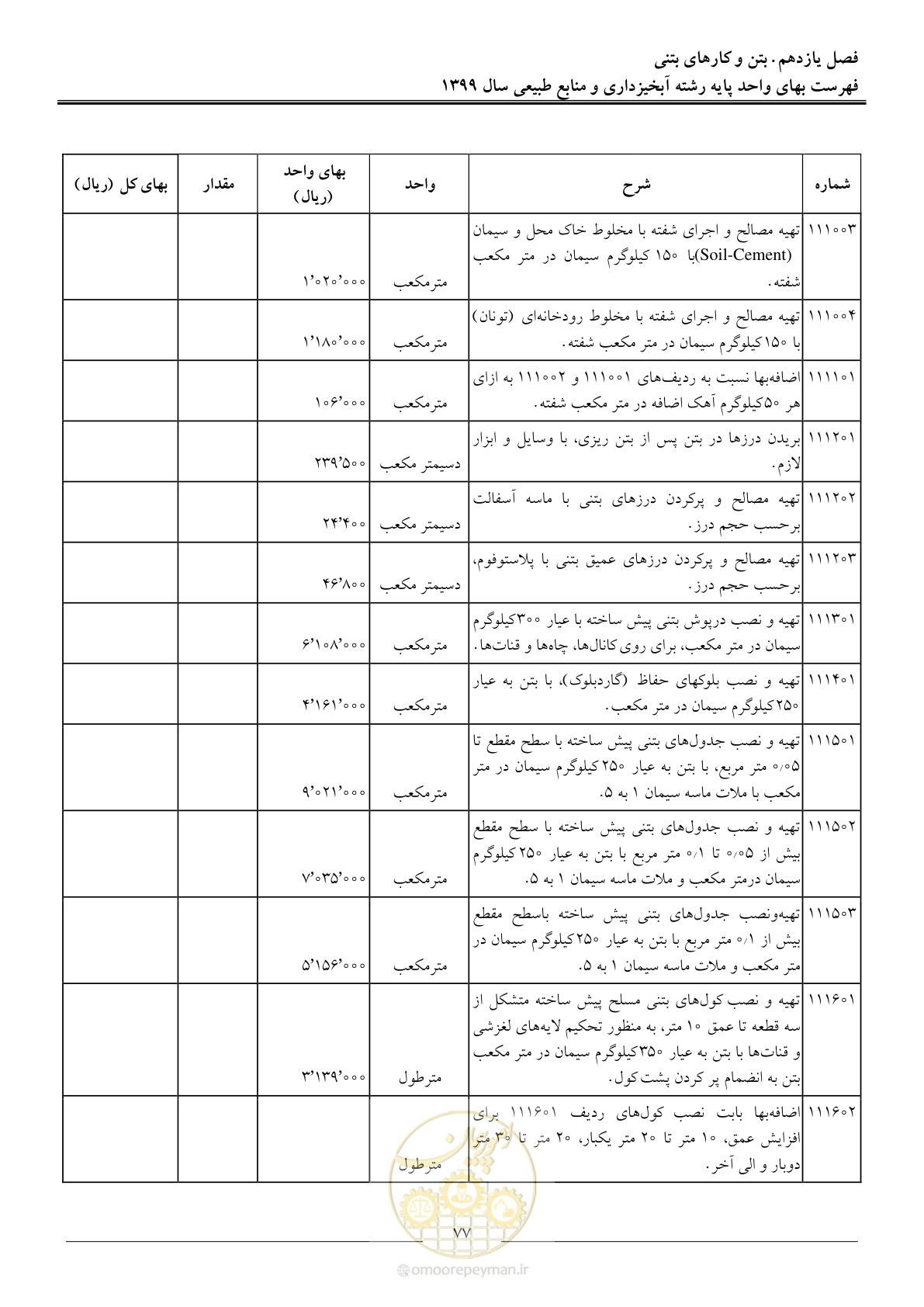 صفحه 80 از 130