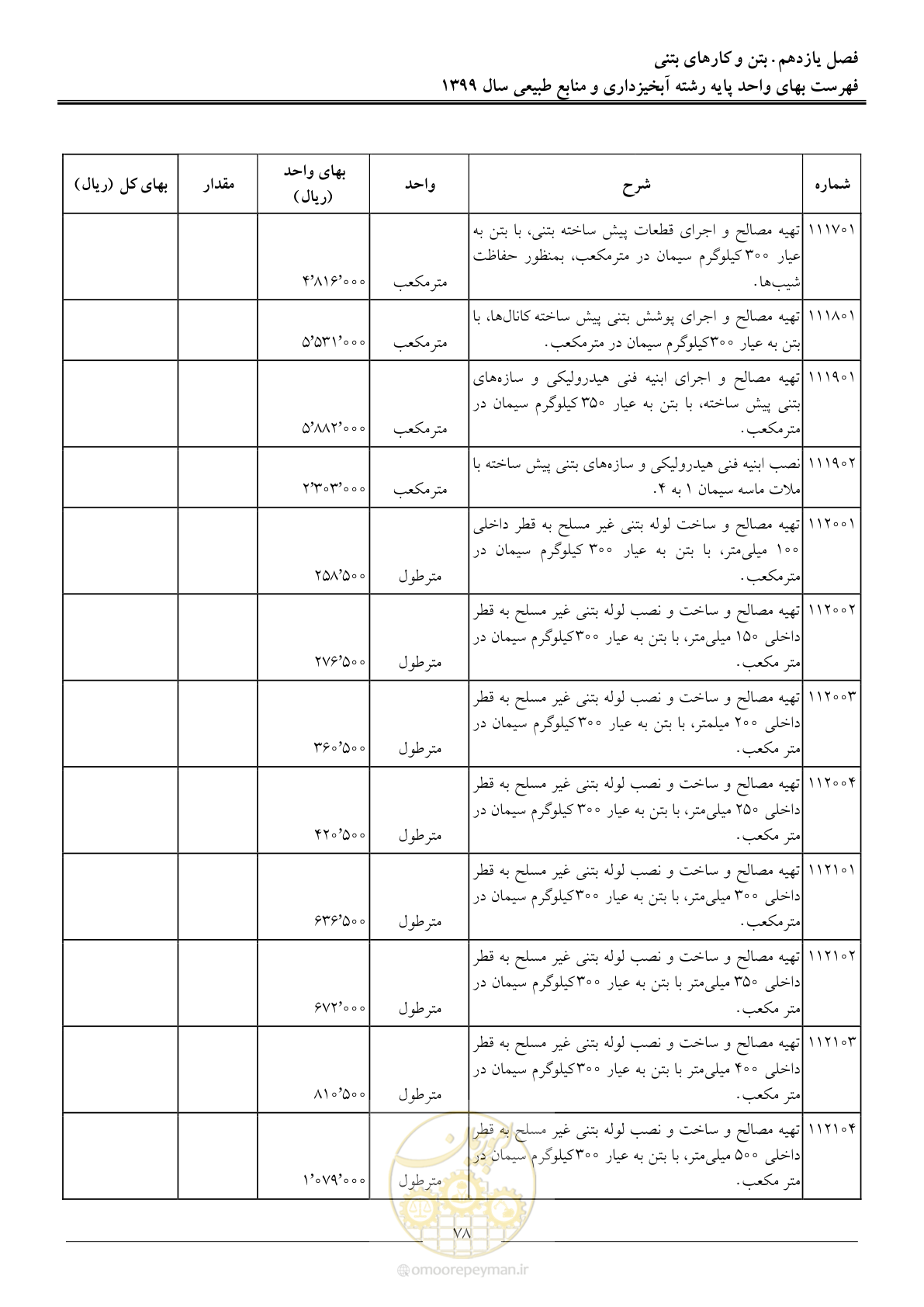 صفحه 81 از 130